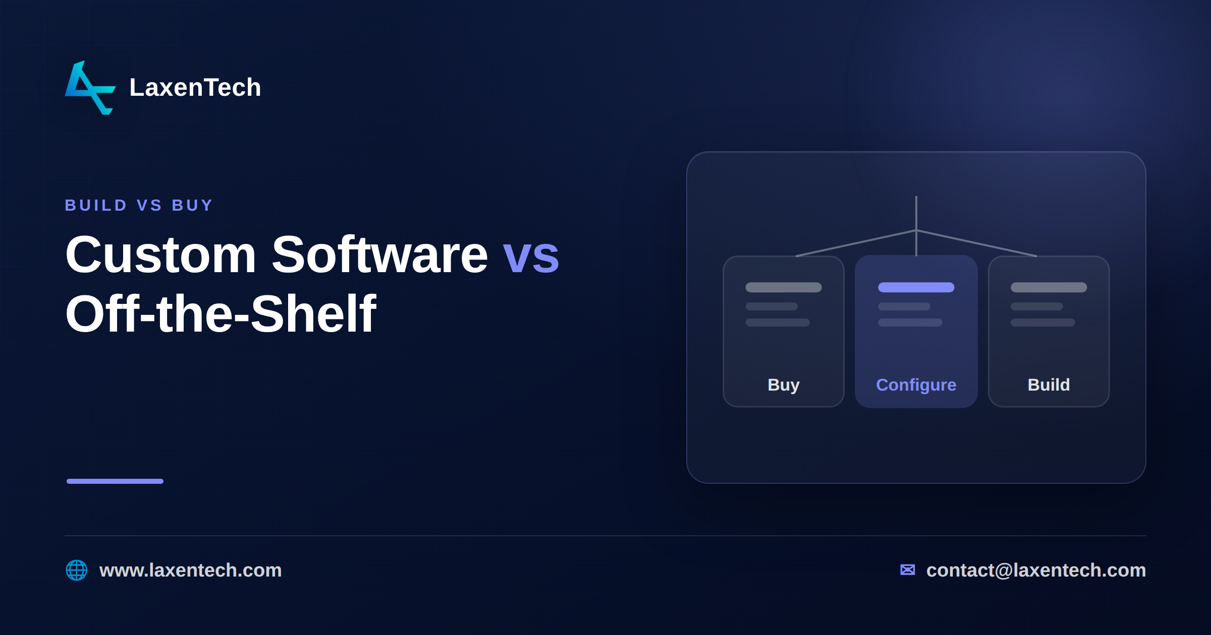 Decision framework comparing custom software Build vs buy vs configure decision scorecard