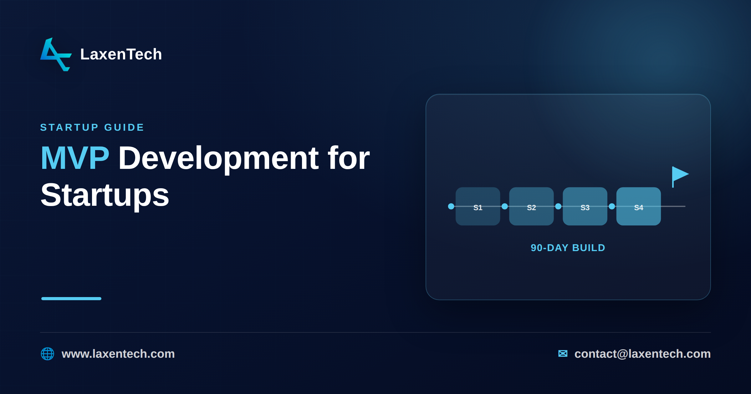 Timeline showing a startup MVP built in two-week sprints over 90 days The 90-day MVP roadmap for founders