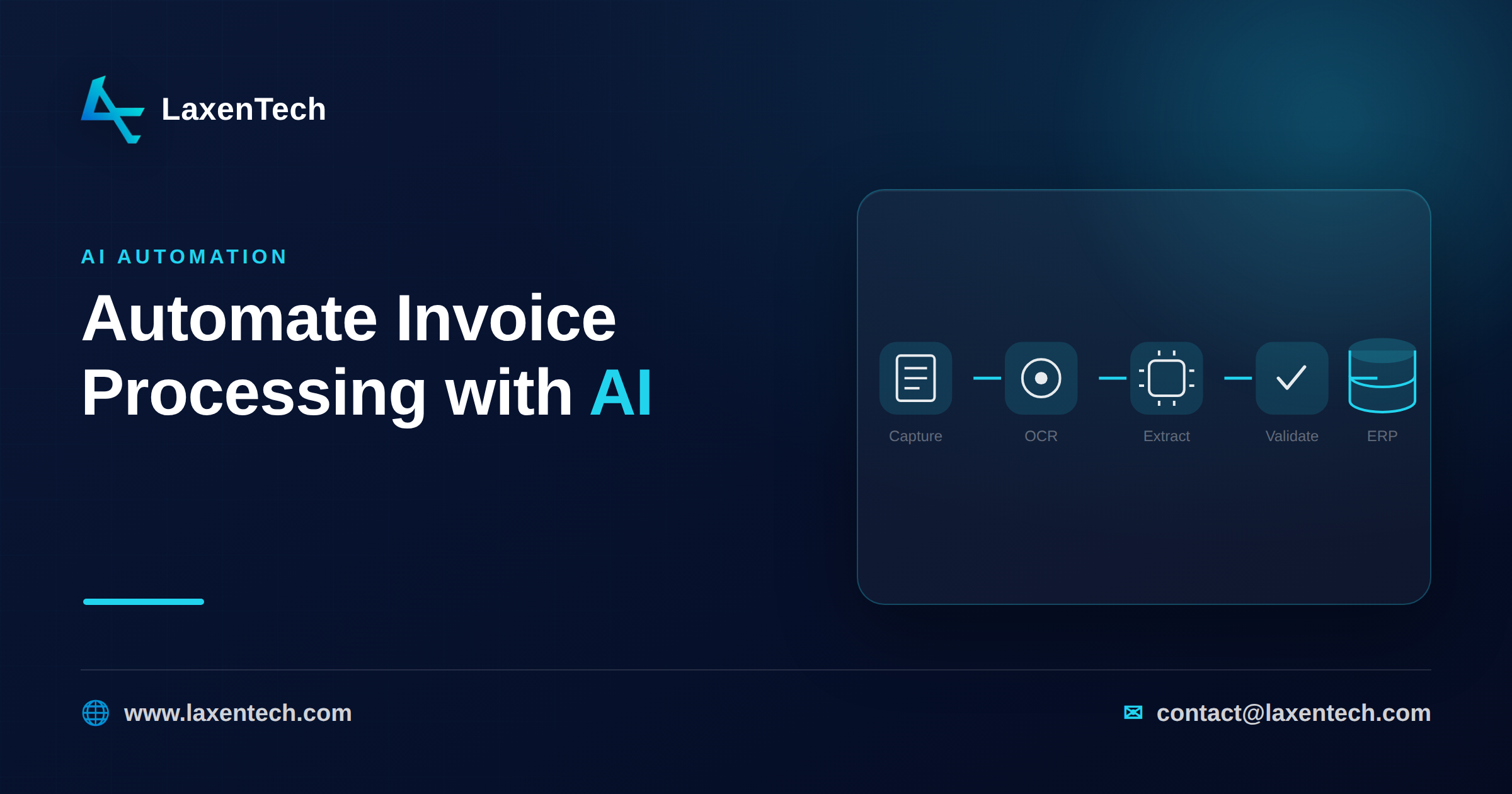 Diagram of an AI invoice processing pipeline from capture and OCR through extraction, validation, human review, and posting to an ERP The AI invoice processing pipeline, capture to ERP