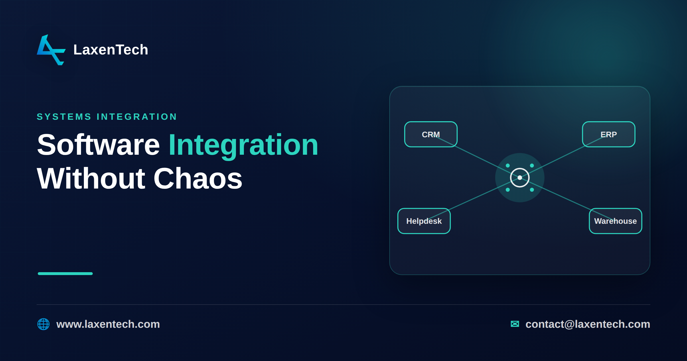 Diagram comparing point-to-point, hub-and-spoke, iPaaS and custom software integration patterns for business systems Software integration patterns compared
