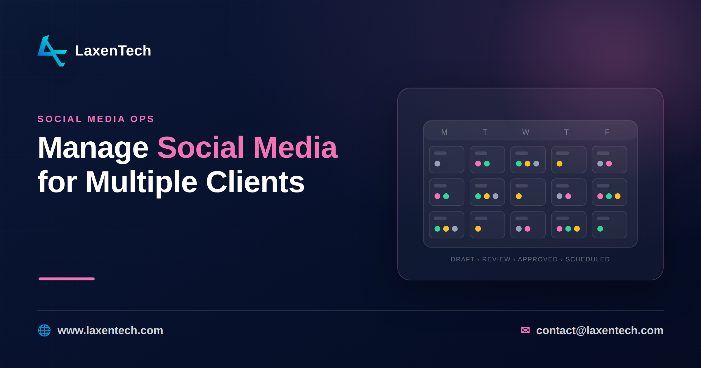 Agency content calendar showing per-client posts moving through draft, review, sign-off, and scheduled stages Multi-client social media approval workflow