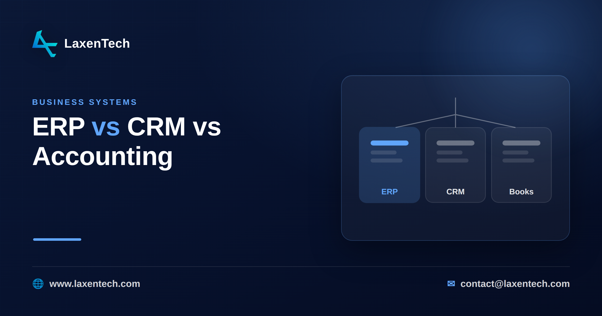 erp vs crm vs accounting erp vs crm vs accounting